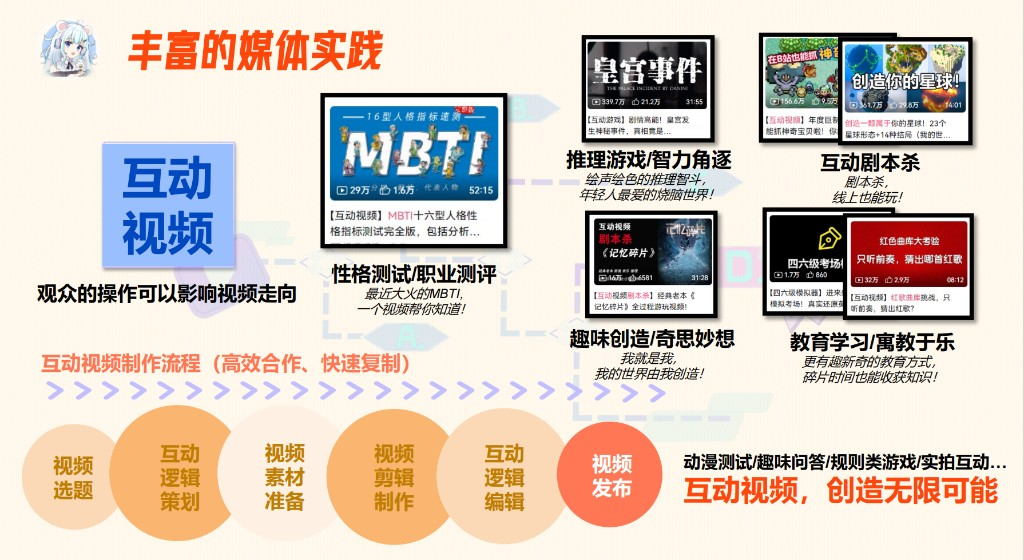 互动视频实践:类目案例与制作流程