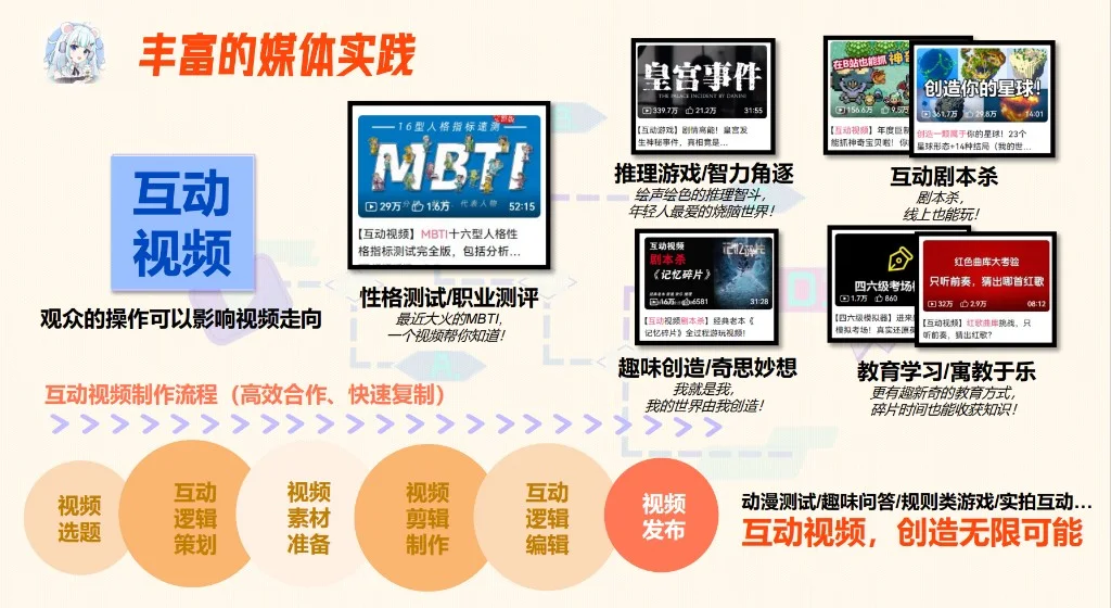 互动视频实践：类目案例与制作流程