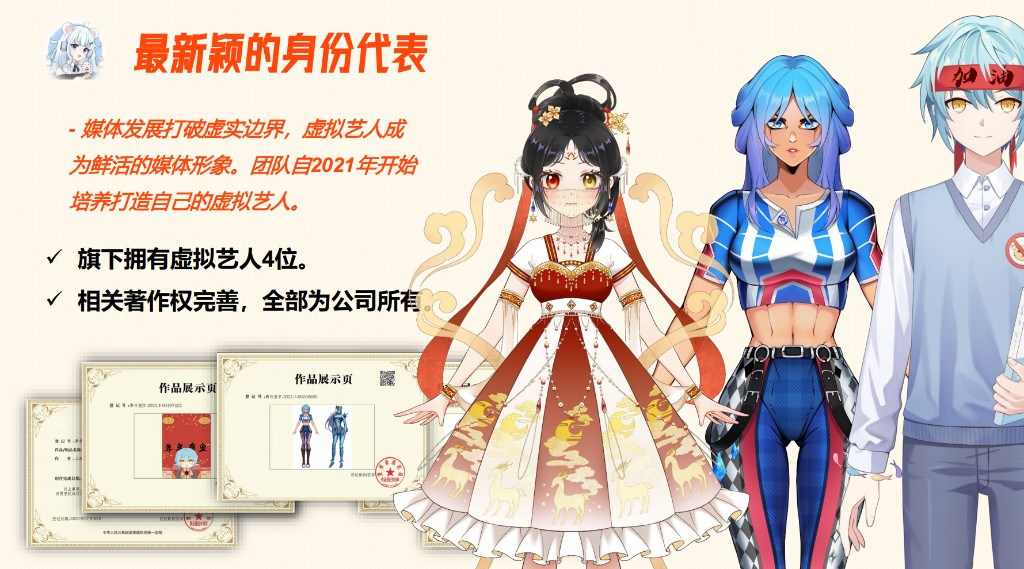 虚拟艺人矩阵与著作权登记示意